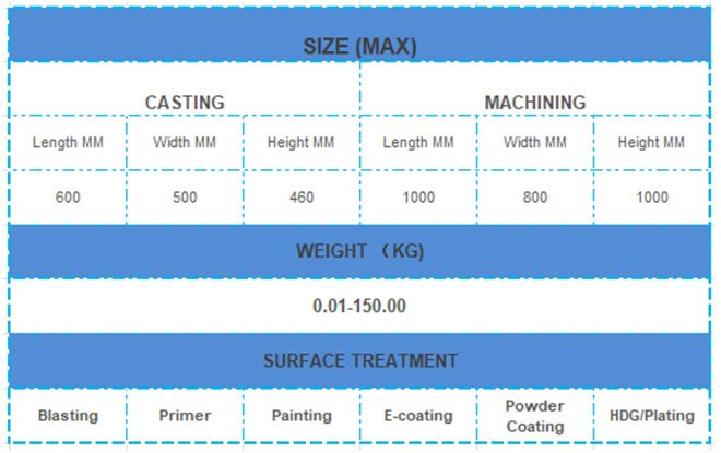 尺寸—重量—表面
